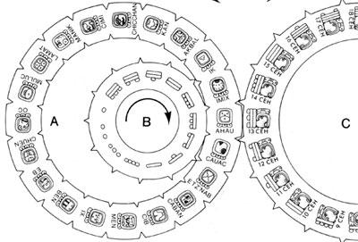 Wheel illustrating the operation of the Mayan calendar Haab and Tzolkin