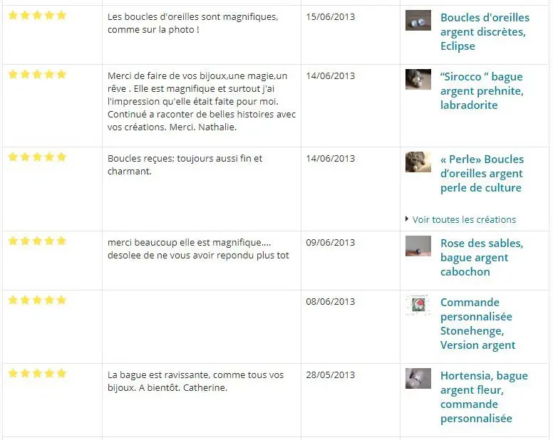 Reviews alm