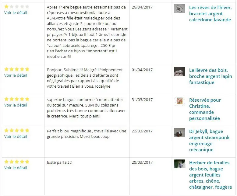 Reviews alm