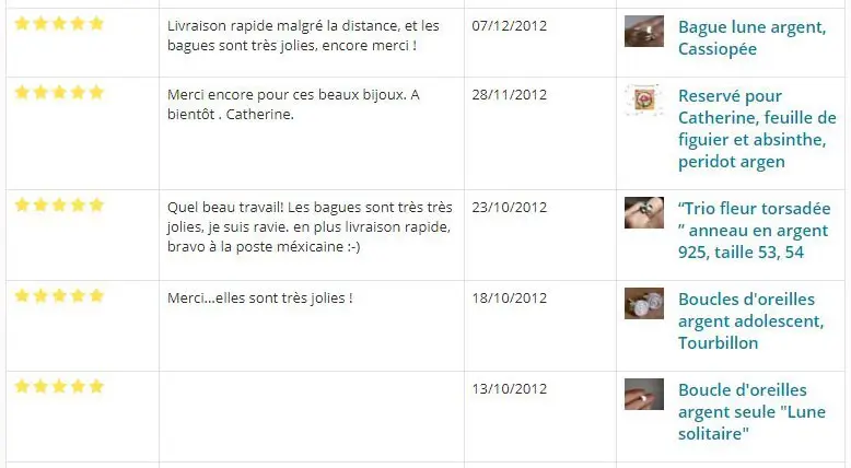 Customer shopping reviews on Emmanuelle Guyon