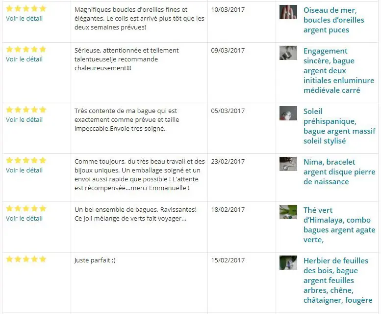 Reviews alm